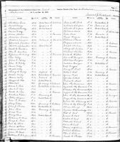 BOSE, John and Family - 1892 New York Census
Herkimer, Herkimer ED2 (Page 4 of 9)