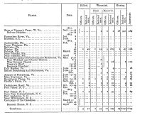 MILITARY - CIVIL WAR - New York 115th Regiment Battles and Casualties